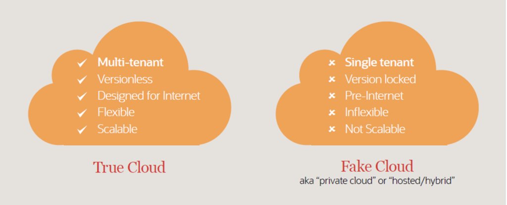 True Cloud vs. Fake (Hosted) Cloud